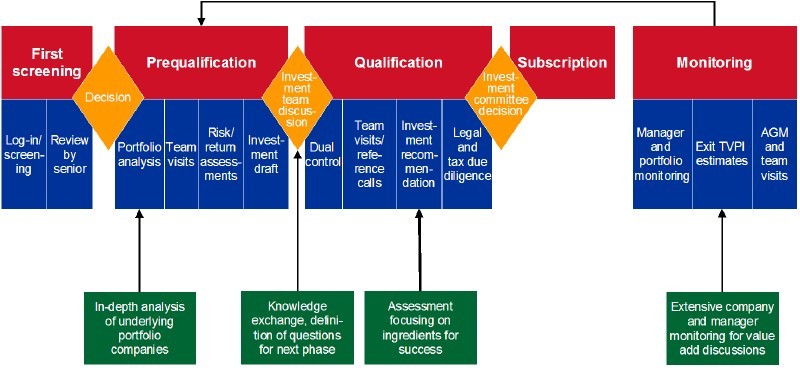 Hedge Fund Due Diligence_1 Hedge Fund Due Diligence_1