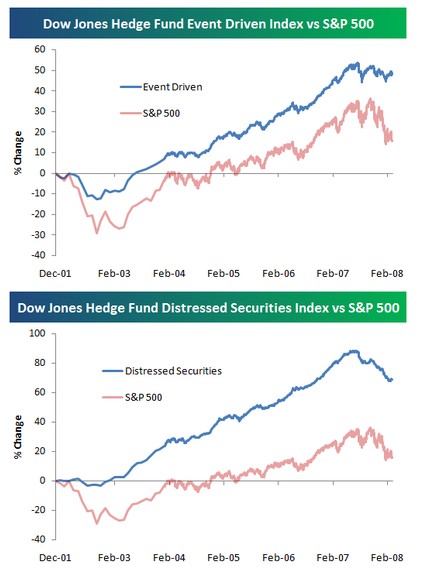 Hedge Fund Index Hedge Fund Index