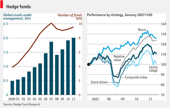 Hedge Fund Index Hedge Fund Index