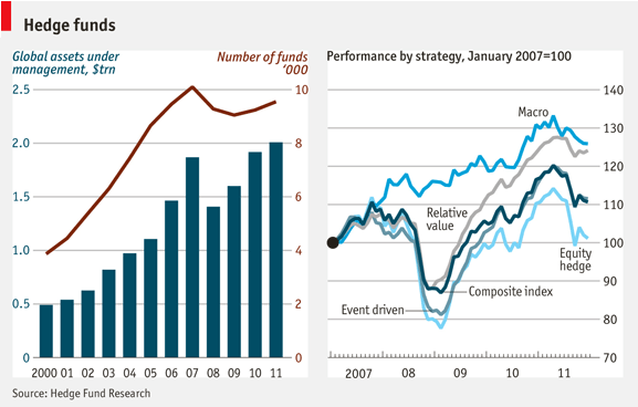 Hedge fund returns