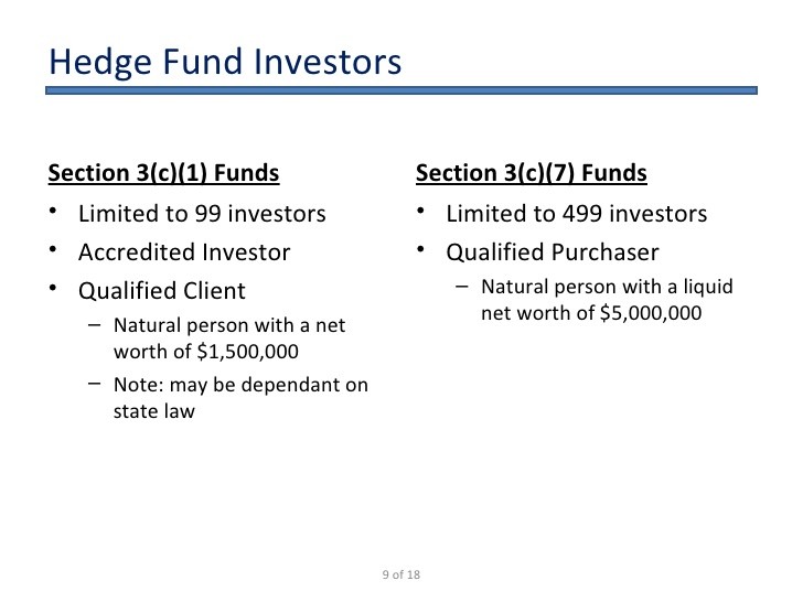 Startup hedge fund timeline