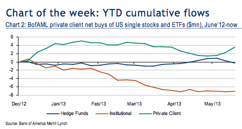 Hedge Funds Clients Starting a Hedge Fund