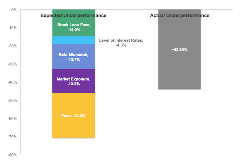 Hedge Funds Favor Raising Investor Wealth Requirement