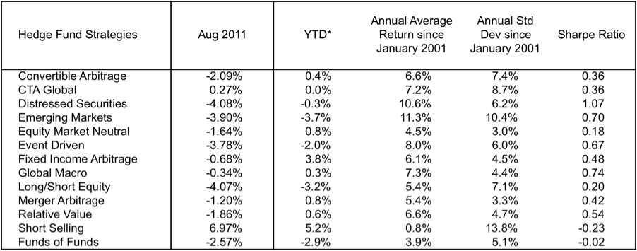 Hedge funds luxury prices for lousy results Canadian Business