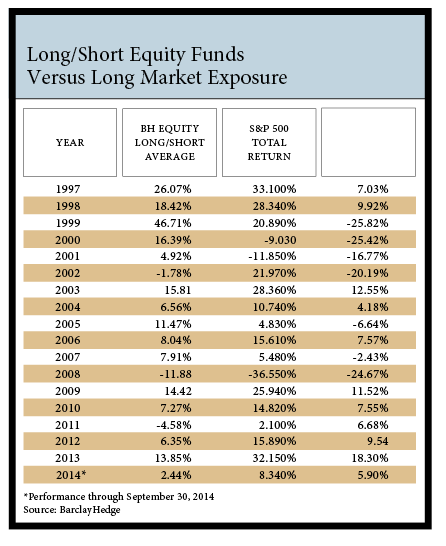 Hedge funds Mastered by the universe