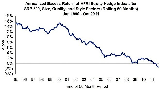 Hedge funds offer hope in bubble times