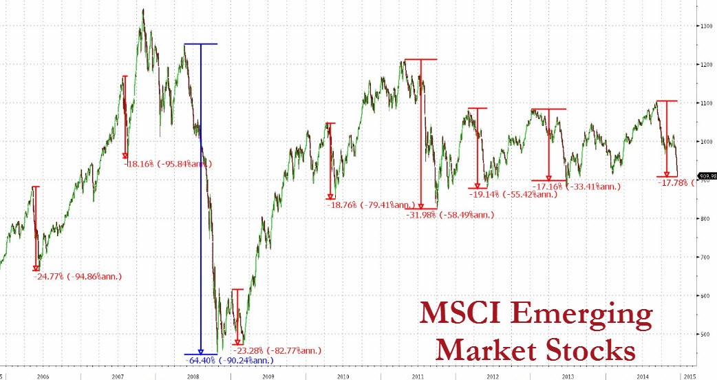 Hedge funds rescued from down year by market rally