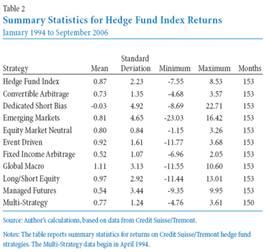 Urbanomics Hedge funds next