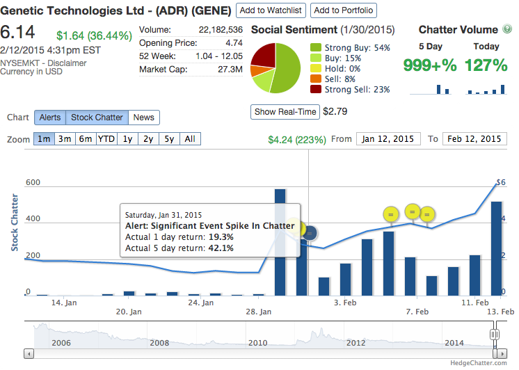 HedgeChatter Can Social Media Analytics predict stock market price