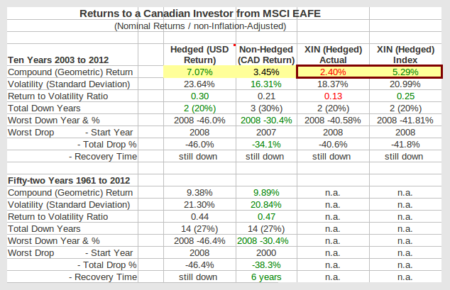 Money Market ETF Lists In Canada