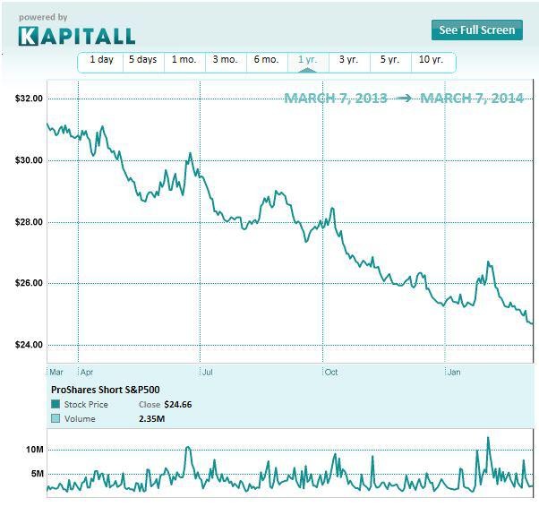 Risks to Consider When Investing in ETFs