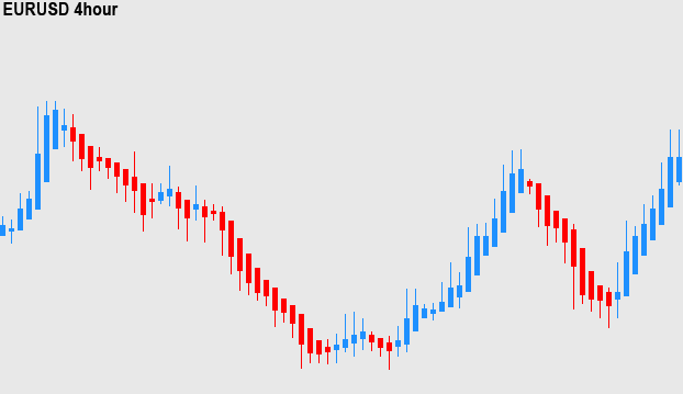 Heiken ashi forex forex heiken ashi Heiken Ashi