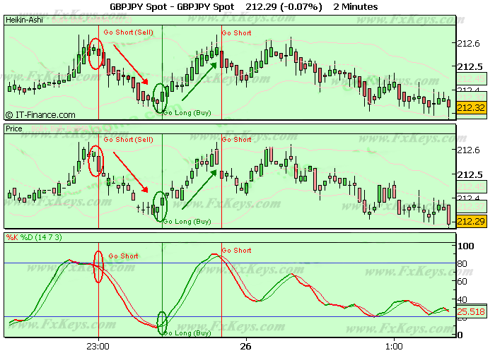 Day Trading Can You Trade the Heiken Ashi Day Trading