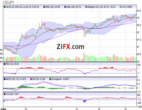 Technical Analysis_1