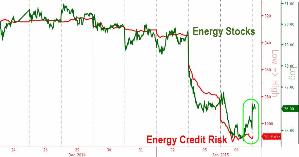 Here s Why You Should Buy Bonds and Energy