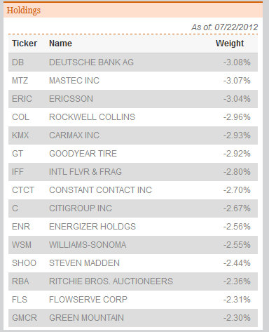 Here’s what you need to know about active ETFs