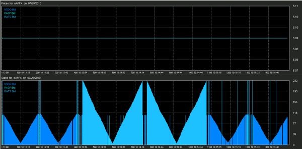 HFT (High Frequency Trading) Basics