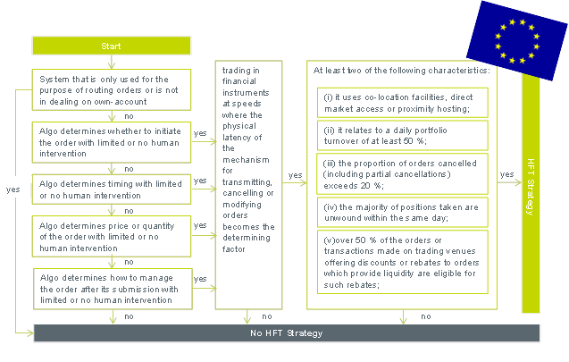 HFT Strategies