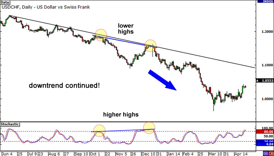 Hidden Divergence Report