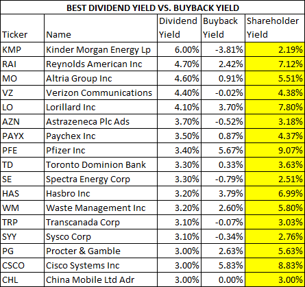 High Dividend Stocks Dividend Paying Stocks With High Yield High Dividend Stocks Dividend Paying Stocks With High Yield