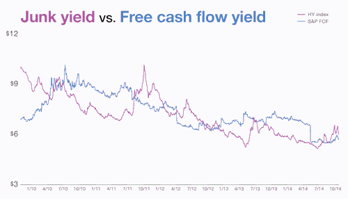 High Dividend Yield Stocks with High Free Cash Flow Yields