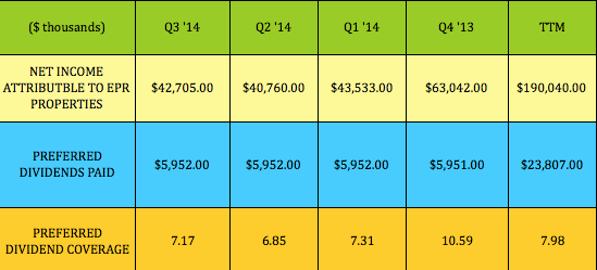 High Dividend Yields and Covered Call Options