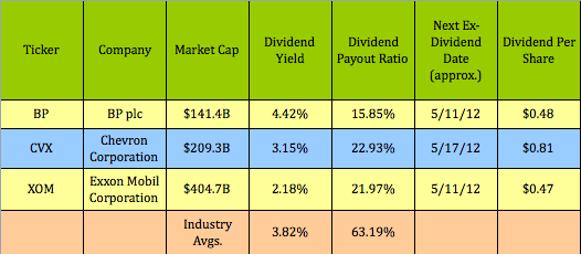 Boosting Yield With Dividend Paying Stocks And Covered Calls