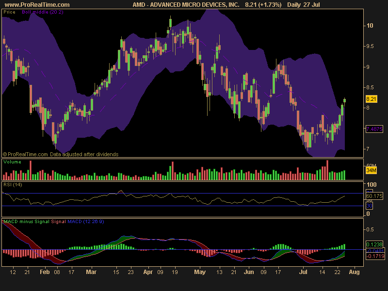 High Earnings Per Share Growth Stocks DCT Industrial Trust (DCT) Broadcom (BRCM) FedEx (FDX)