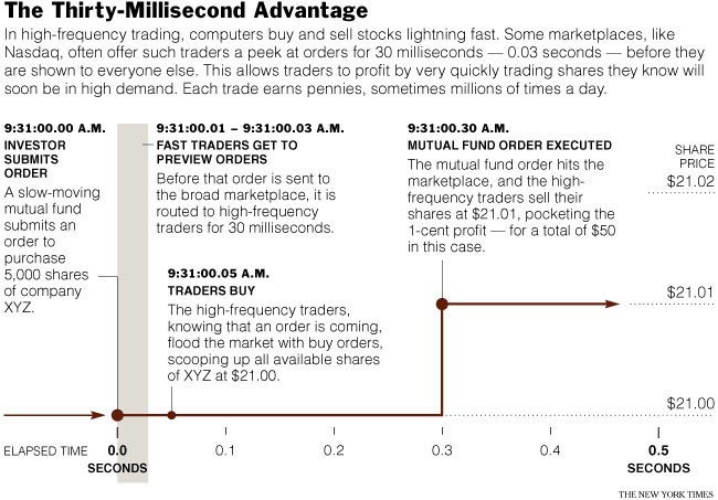 High Frequency Trading Strategies_1