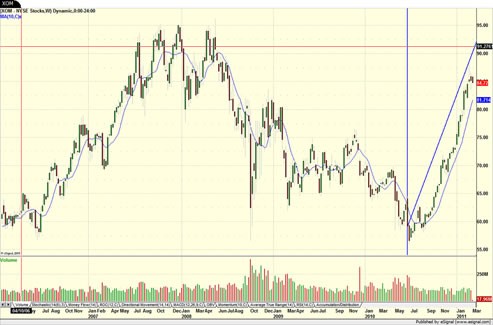 High Probability Versus Low Probability Trading