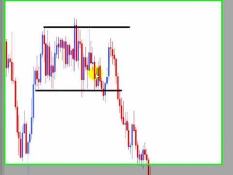 High Probability Versus Low Probability Trading