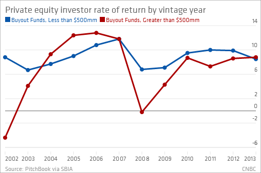 Some Equity BDCs Are Worth Venturing Into