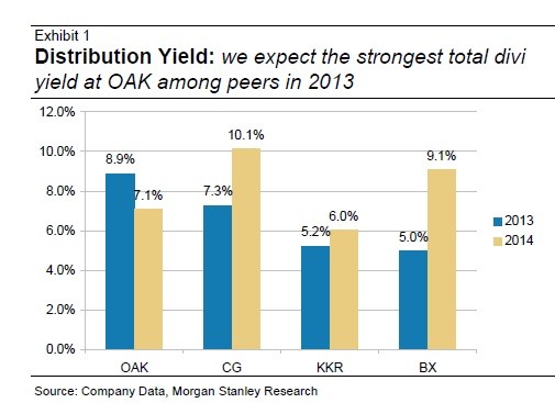High Yield Hits and Misses in 2013 and What to Expect in 2014 High Yield Hits and Misses in 2013 and What to Expect in 2014