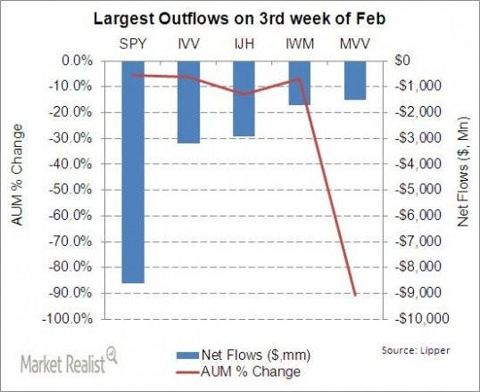 Hedge Funds Look to Play HighYield Bonds US Stocks