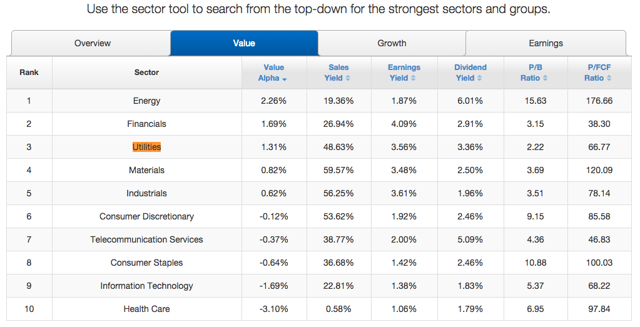 Highest Yielding Utility Stocks Still Look Solid For 2015 American Electric Power Compan (NYSE