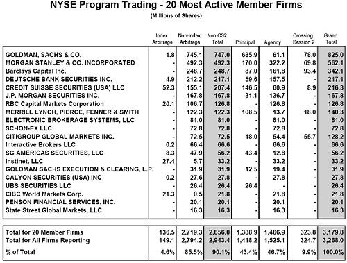 HighFrequency Trading Rebates Under Scrutiny in Senate Bloomberg Business HighFrequency Trading Rebates Under Scrutiny in Senate Bloomberg Business