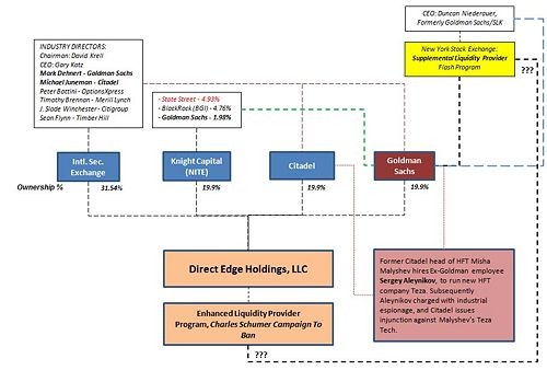 HighFrequency Trading Rebates Under Scrutiny in Senate Bloomberg Business HighFrequency Trading Rebates Under Scrutiny in Senate Bloomberg Business
