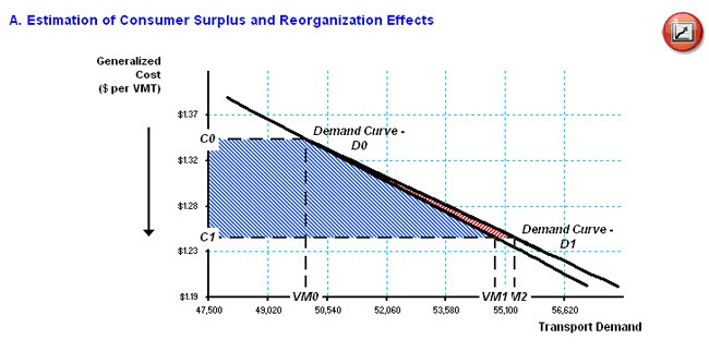 Highways and the Economy Microeconomic and Industry Analysis Office of Transportation Policy