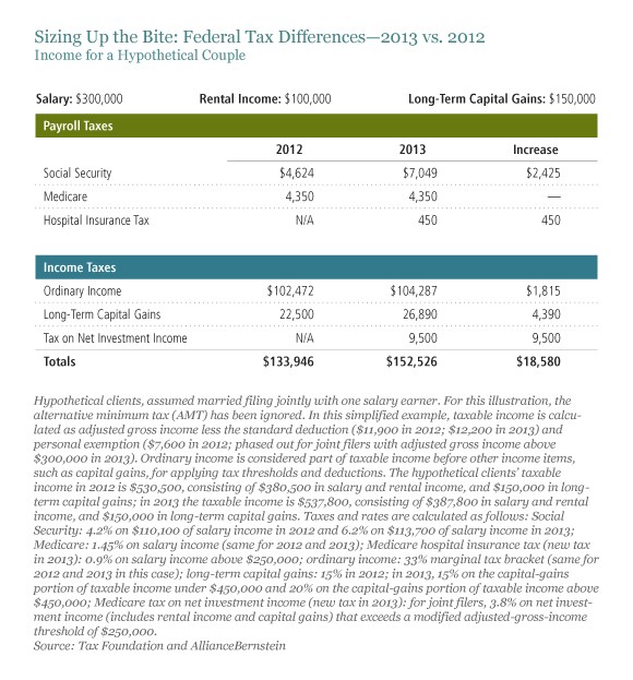 HighYield ETFs How Not To Get Fenced In HighYield ETFs How Not To Get Fenced In