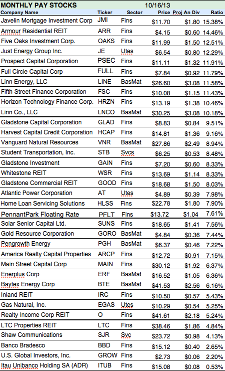 HighYield Stocks for Dividend Investing ARMOUR Residential REIT Inc HighYield Stocks for Dividend Investing ARMOUR Residential REIT Inc