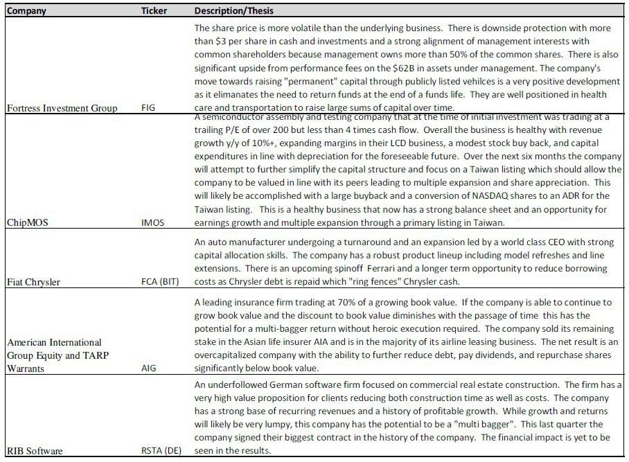 Hindsight Is Wonderful Quiz Financial Crisis Part Two