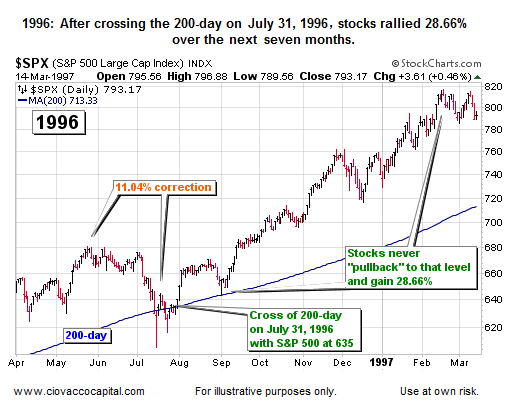 History of Stock Market Corrections Deflationary Forces and Stock Market Corrections Historical