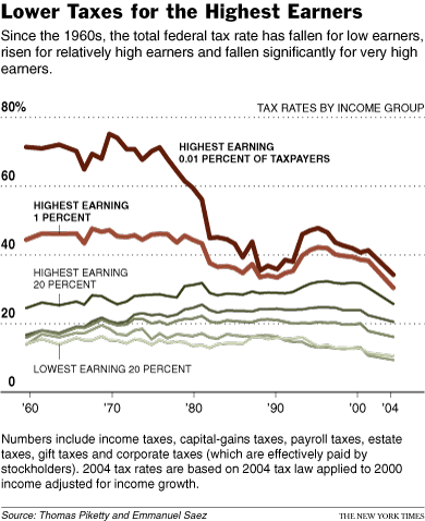 History of the Income Tax in the United States