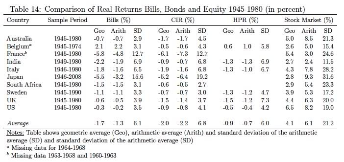 Holding Period Return