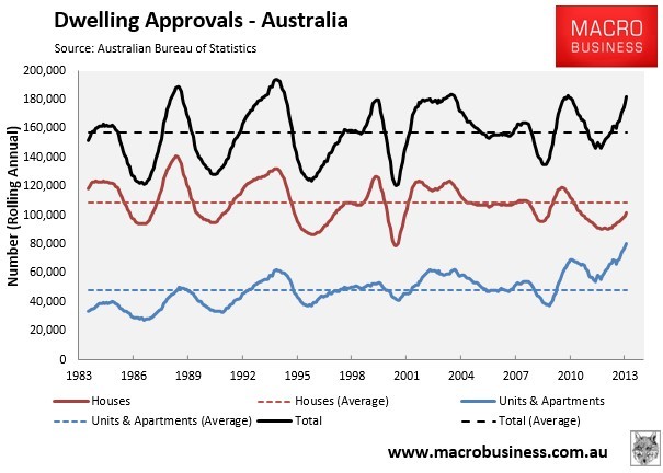 Home buyer beware the illusion of affordability The Drum (Australian Broadcasting Corporation) Home buyer beware the illusion of affordability The Drum (Australian Broadcasting Corporation)