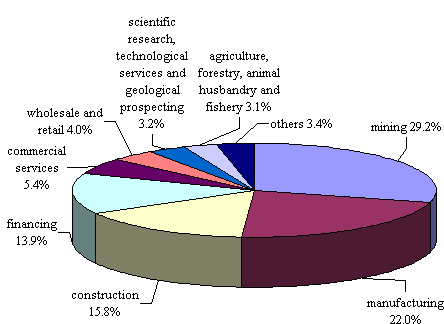 Home China s trade investment in Africa