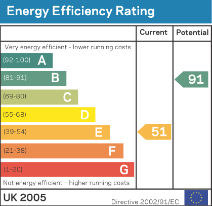 Home Energy Rating