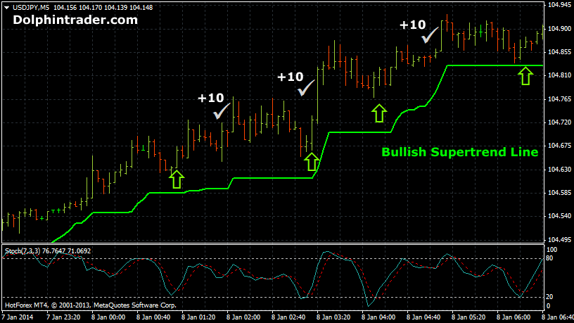 TIPS FOR TRADERS The Best Momentum Indicator of All