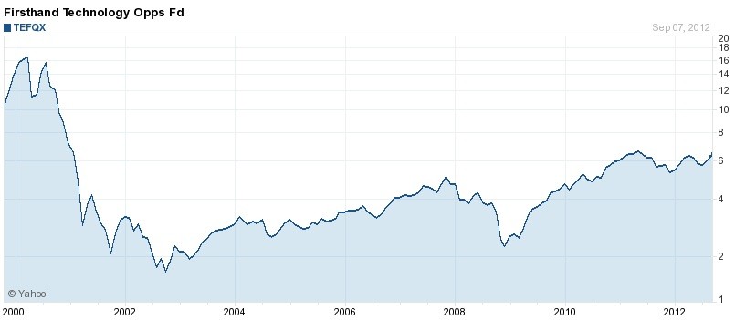 Honey s Bob Brinker Beehive Buzz January 2 2015 Bob Brinker s Bond Fund Blunders