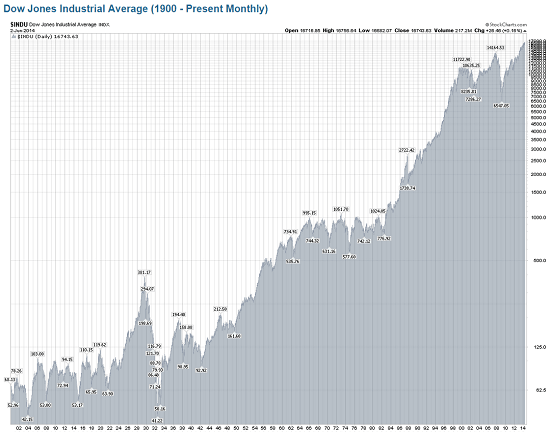 Hot Trading Strategies For A Cold Market Dow Jones Industrial Average Contest